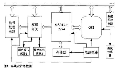 采用MSP430F2274和TDC－GP2实现油田测量系统的设计-芯城品牌采购网